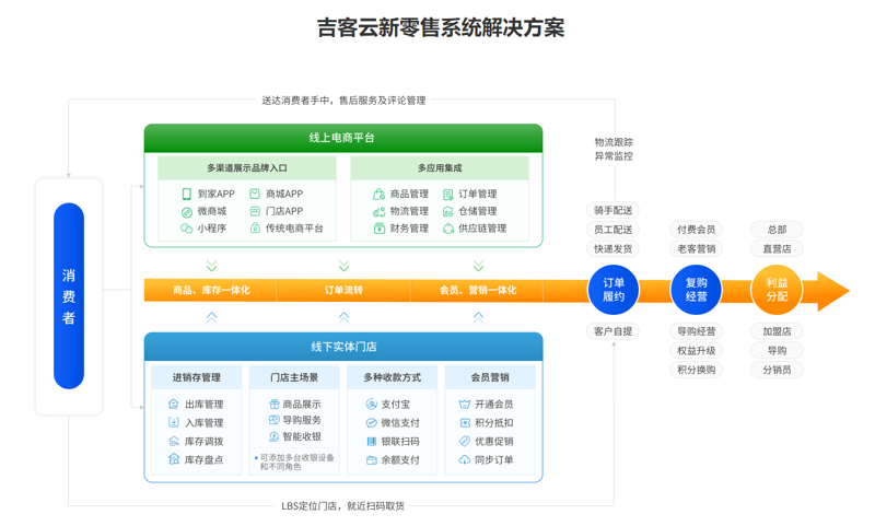 配钥匙的常见疑惑，一次性解答