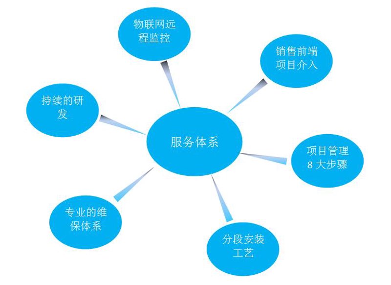 配钥匙的常见疑惑，一次性解答